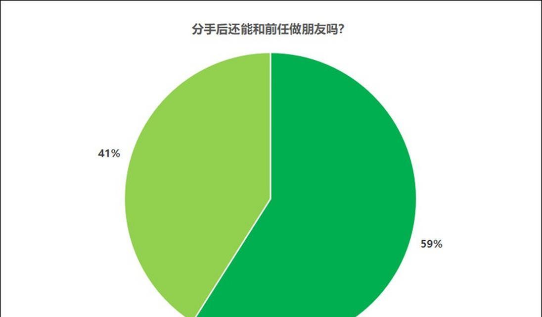 分手后不可能和好的明显表现（揭秘破镜重圆的绝对难度｜）