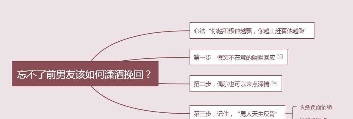 如何用正确的话术挽回前男友（有效沟通关键在于技巧，学会这些话术你就能挽回前男友）
