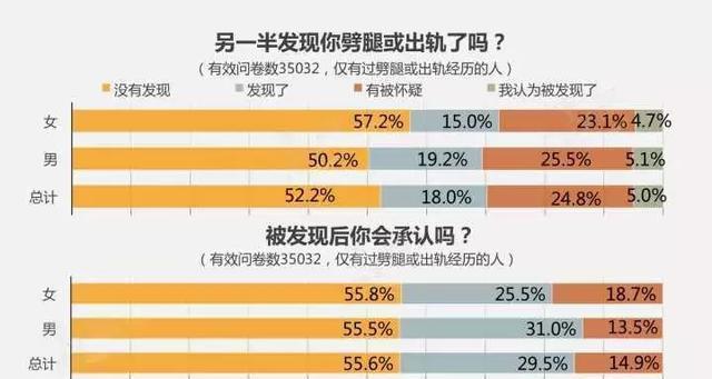 婚姻中的出轨危机（以婚后出轨为例，探讨如何化解婚姻危机）