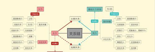 如何成功复合？（经历分手后，如何重新走到一起？）