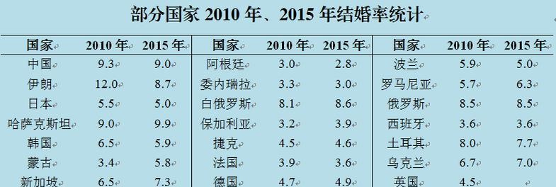 婚姻破裂（揭秘婚姻危机背后的原因和应对策略）
