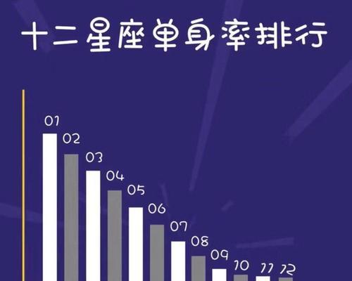 十二星座女哪个年龄段桃花最旺？（星座女士们，让我们看看您的桃花年龄段吧！）
